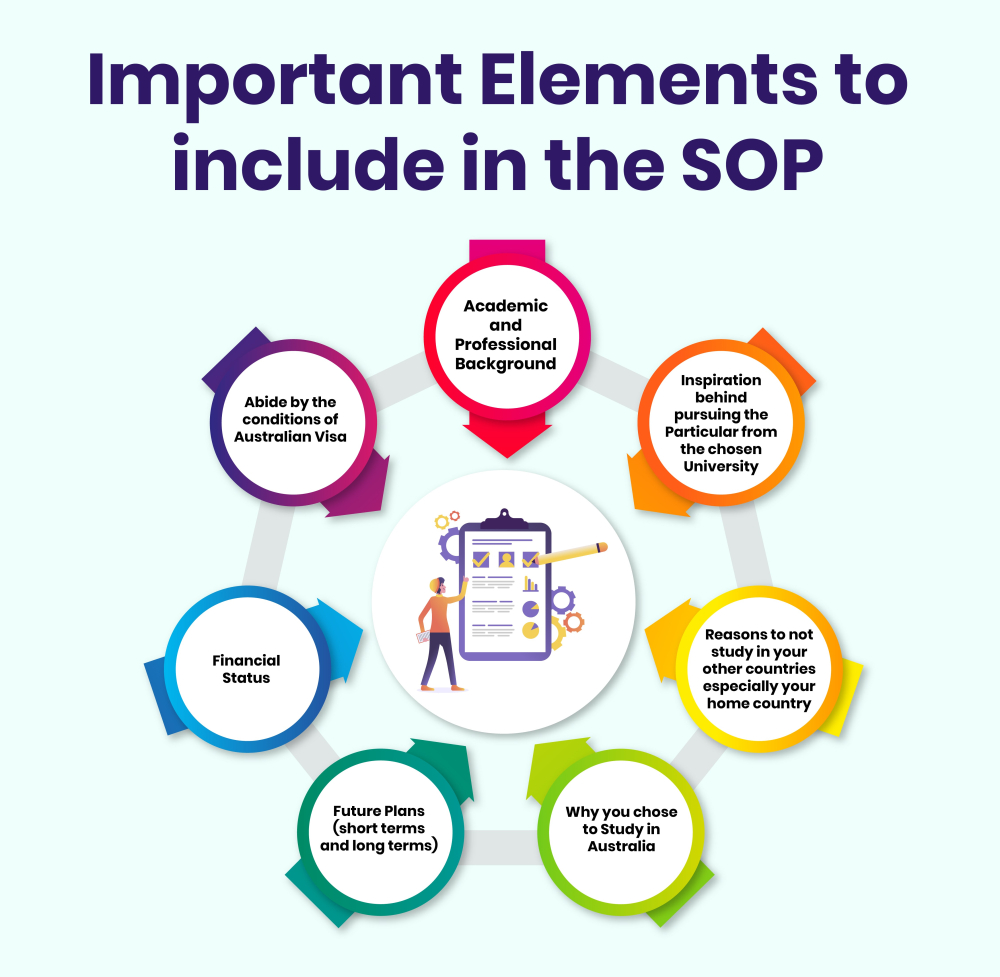 Sample SOP for Australia Student Visa Tips & Format