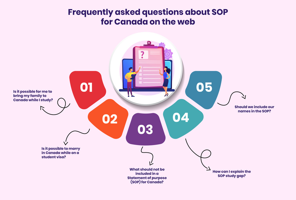 What to Include in SOPs for Canadian Universities