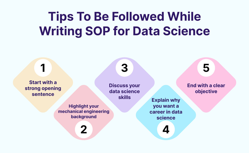 SOP for Data Science