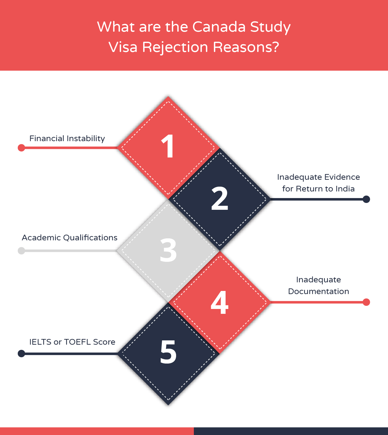 SOP Sample for Canada Visa After Refusal - Updated 2024 - SOP Pro