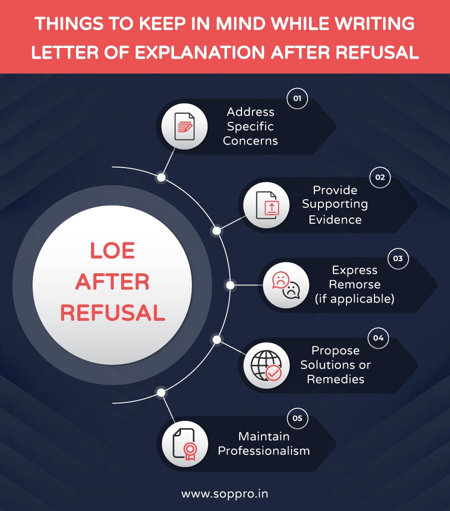 Things to keep in mind while writing letter of explanation after refusal