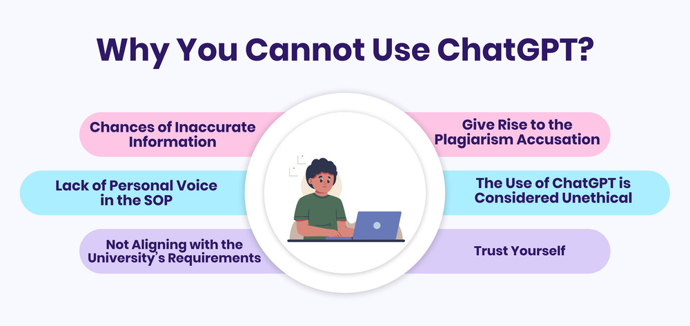 Can-I-Use-ChatGPT-to-Write-SOP-for-Masters
