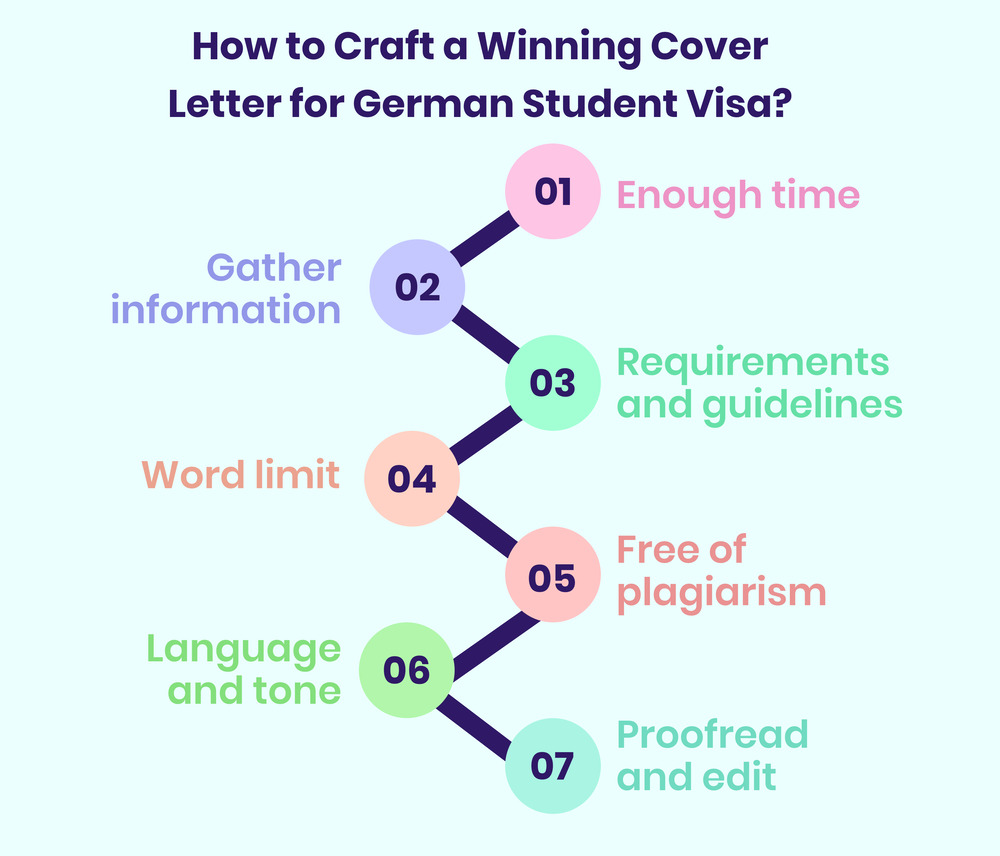 Cover Letter for Germany Student Visa