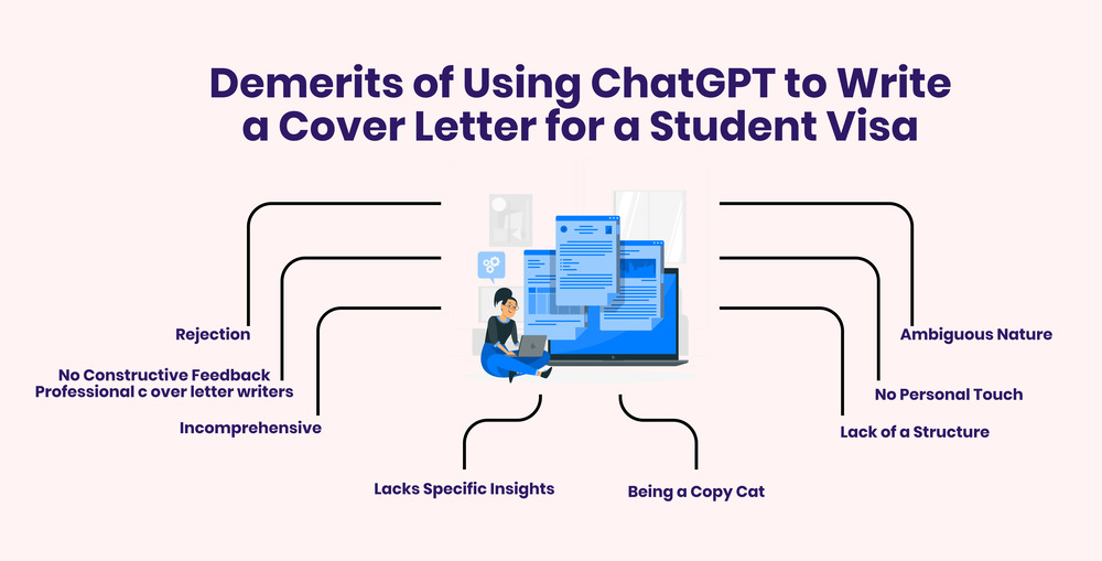 Disadvantages Of Writing Cover Letter For Student Visa Using ChatGPT
