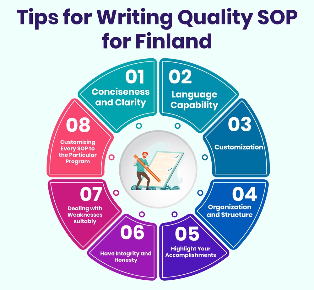 SOP for Finland