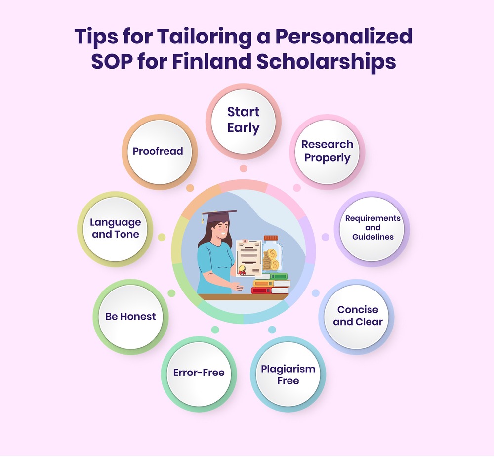 SOP for Finland Scholarships for Indian Students