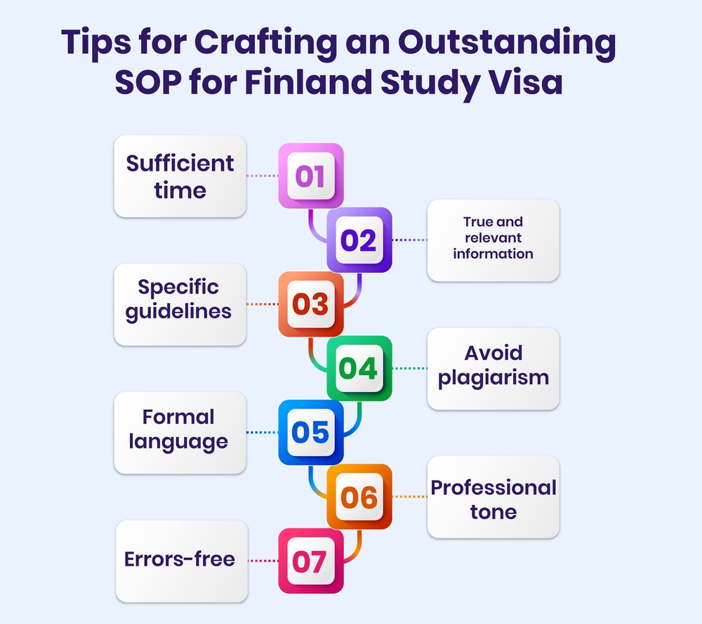 SOP for Finland Student Visa