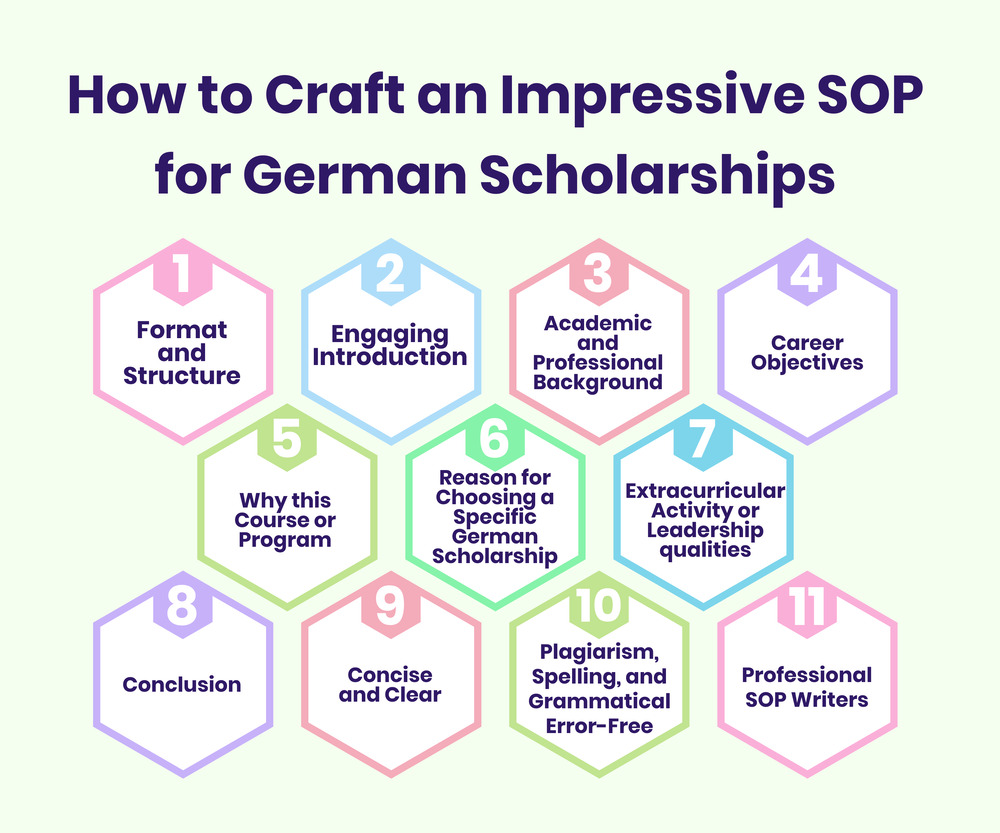 SOP for German Scholarships for Indian Students