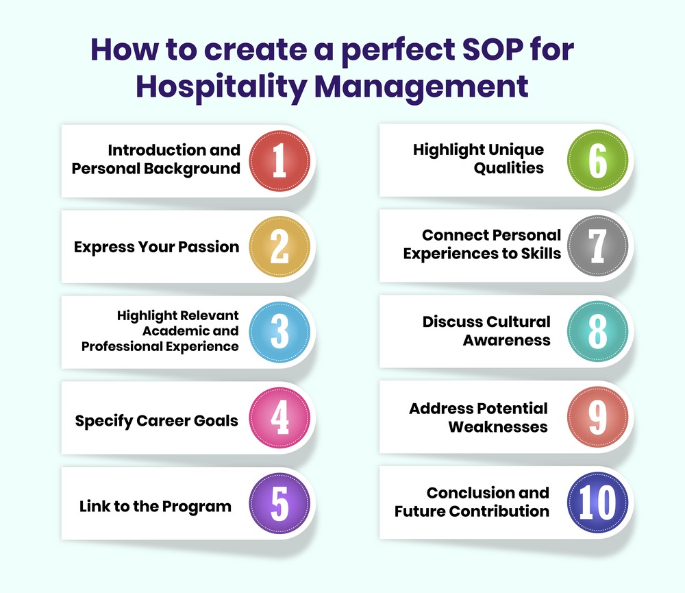 SOP for Hospitality Management