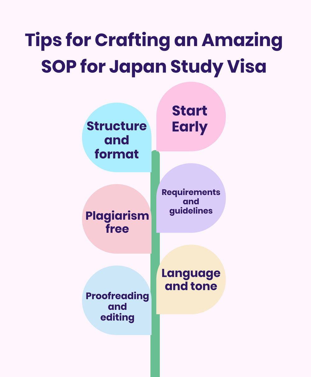 SOP for Japan Student Visa