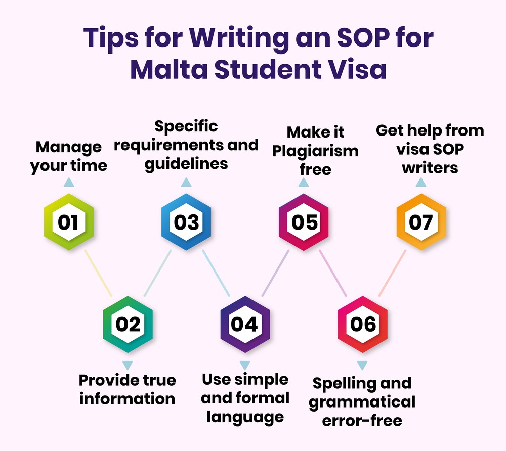 SOP for Malta Student Visa 