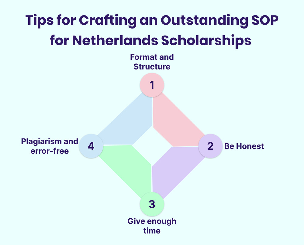 Tips for Crafting an Outstanding SOP for Netherlands Scholarships 