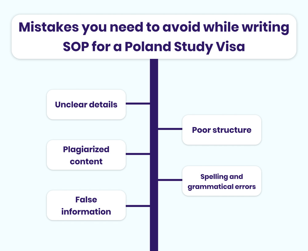 SOP for Poland Study Visa 