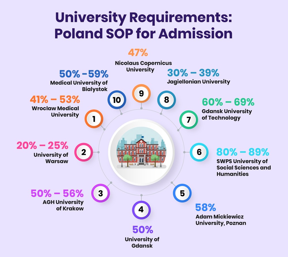 SOP for Poland_Mesa de trabajo 