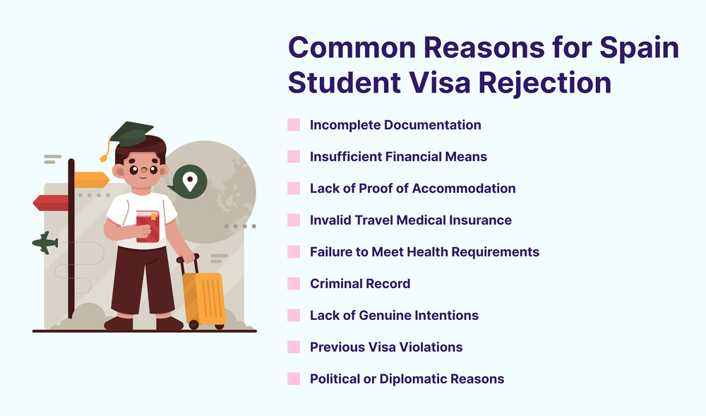 Spain Visa SOP Writing Guide – Samples