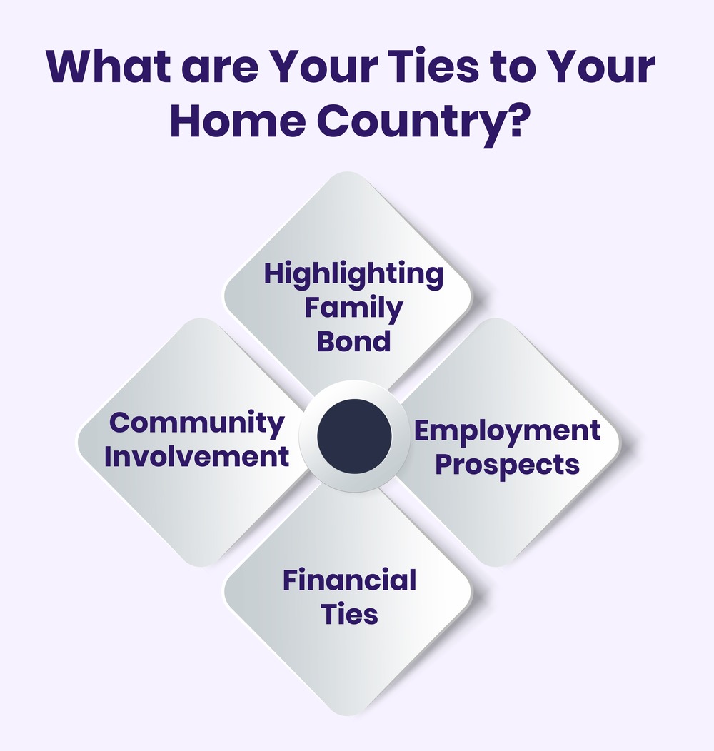 Ties to your Home Country in SOP
